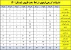 امتیازات اردوی شرایط سخت قزوین هفتم